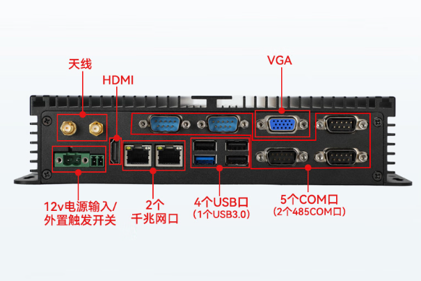 東田工業(yè)無風(fēng)扇主機端口.png