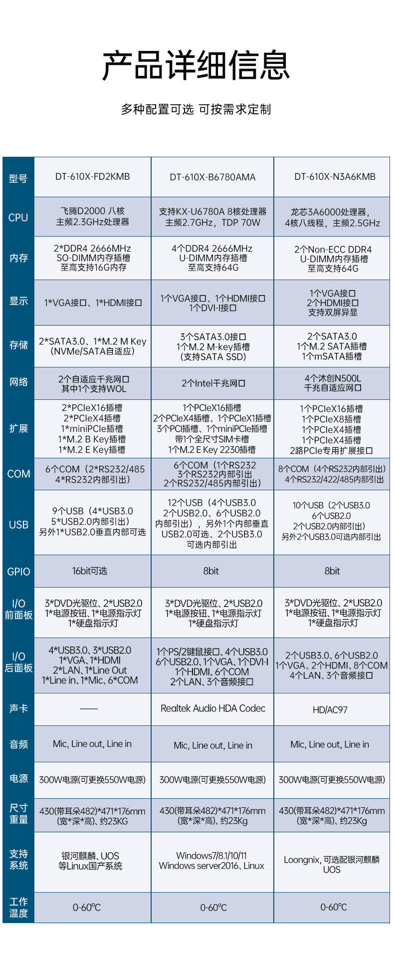 東田國產(chǎn)工控電腦,龍芯3A6000工控主機廠家,DT-610X-N3A6KMB.jpg